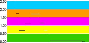 Channel 5 Opening Night Ratings (4K)