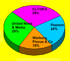 Channel 5 Shareholders (6K)